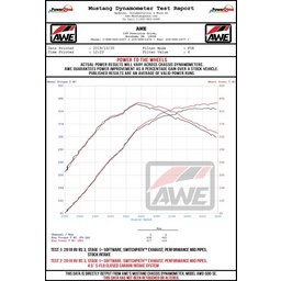 AWE Tuning Audi RS3 / TT RS S-FLO Open Carbon Fiber Intake thumbnail-4
