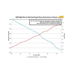 AEM 340LPH In Tank Fuel Pump Kit thumbnail-4