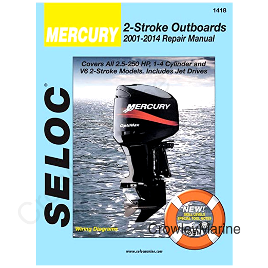 Seloc Manual