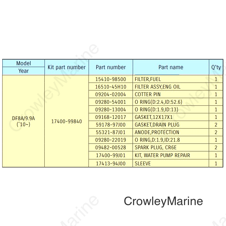 M-KIT3,DF8A/9.9