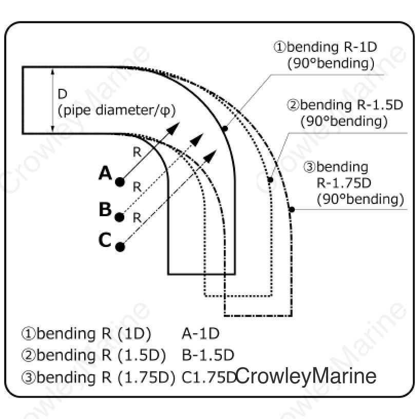 HKS Universal Aluminum Bend - 80mm - 90 Deg -1.5D