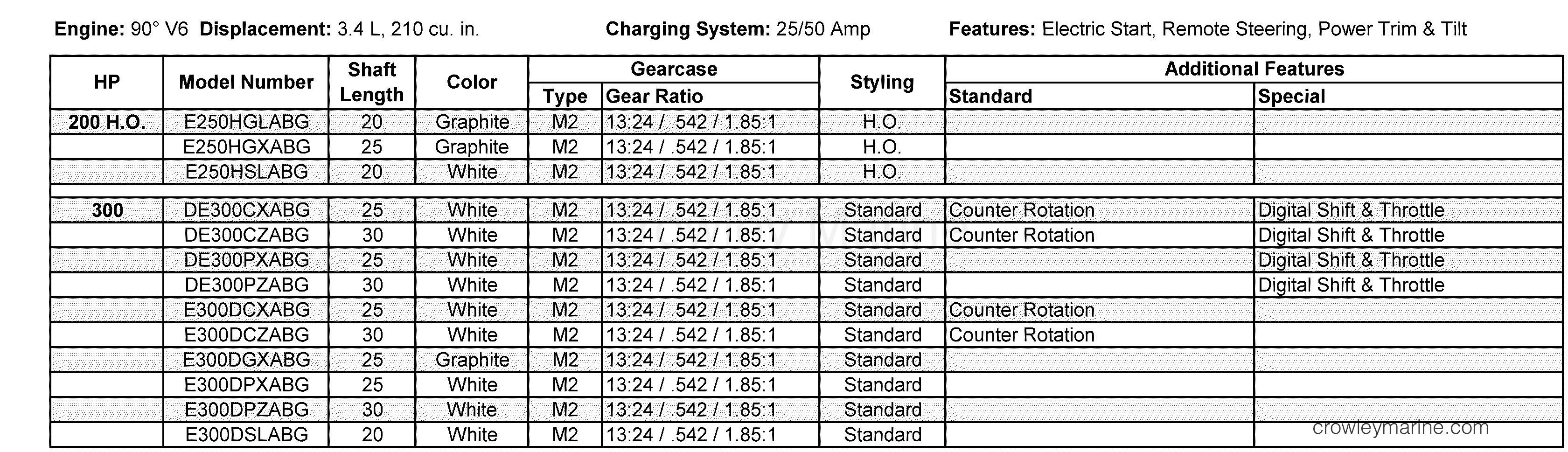 AB Outboard 300 - 3.4L - E300DSLABG - FEATURES