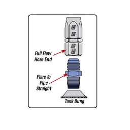 Russell Performance -3 AN Straight Flare Bulkhead thumbnail-5