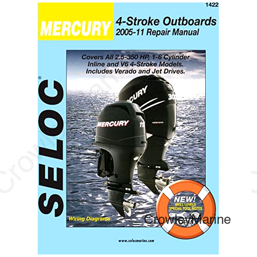 Seloc Manual