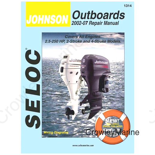 Seloc Manual