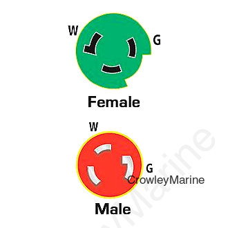 Marinco P30-503 EEL Pigtail Adapter Dock Side Male 30A 125V Locking to Boat Side Female 50A 125V Locking With Sealing Collar System