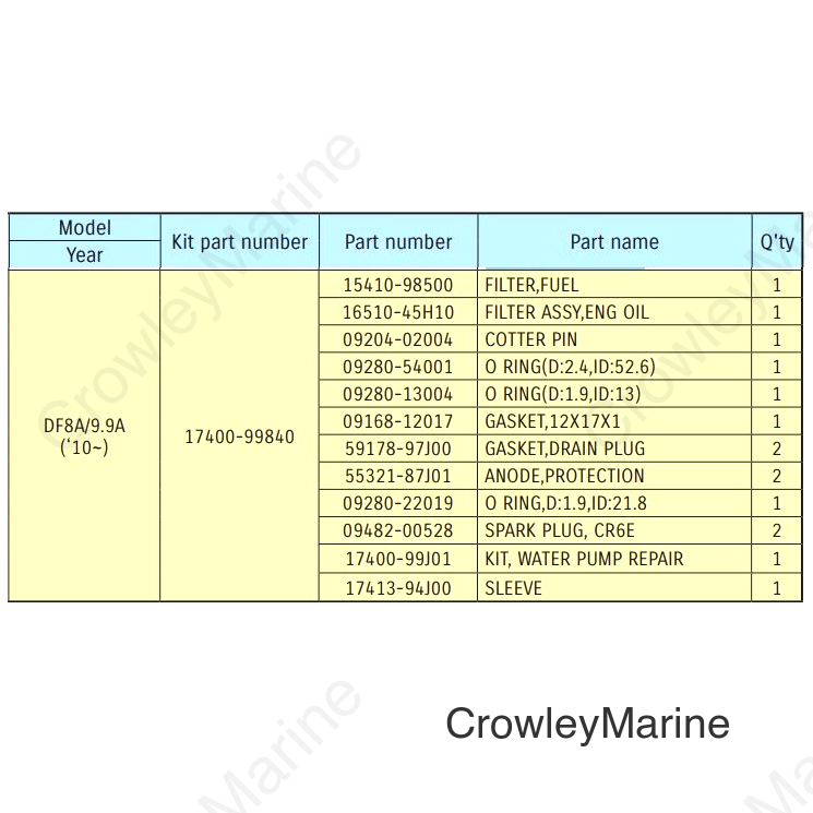 M-KIT3,DF8A/9.9