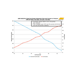 AEM 340LPH In Tank Fuel Pump Kit - Ethanol Compatible thumbnail-6