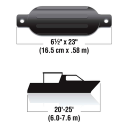 Seachoice Twin Eye Ribbed Boat Fender, Black, 6-1/2 In. X 23 In. thumbnail-1
