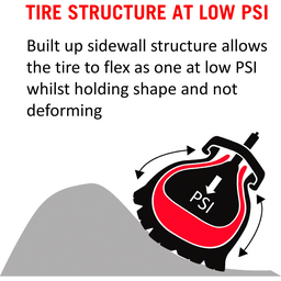Tannus Armour Tire Insert - 26 x 2.6-3.0 Single