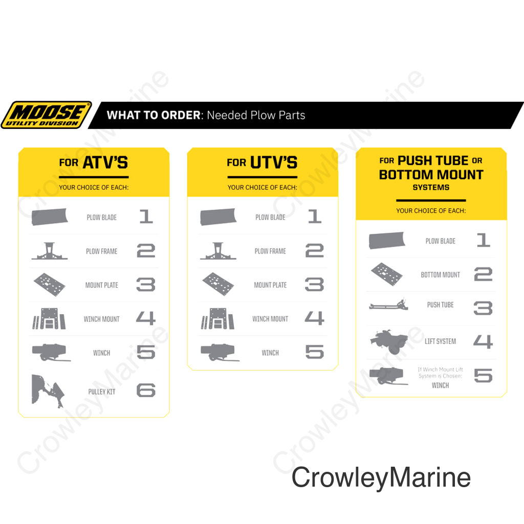 PLOW FRAME RM5 ATV/UTV