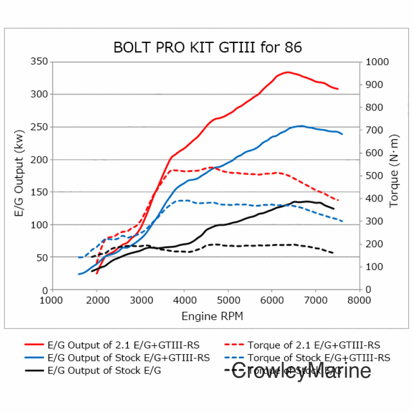 HKS 86/BRZ GTIII-RS TURBO PRO KIT