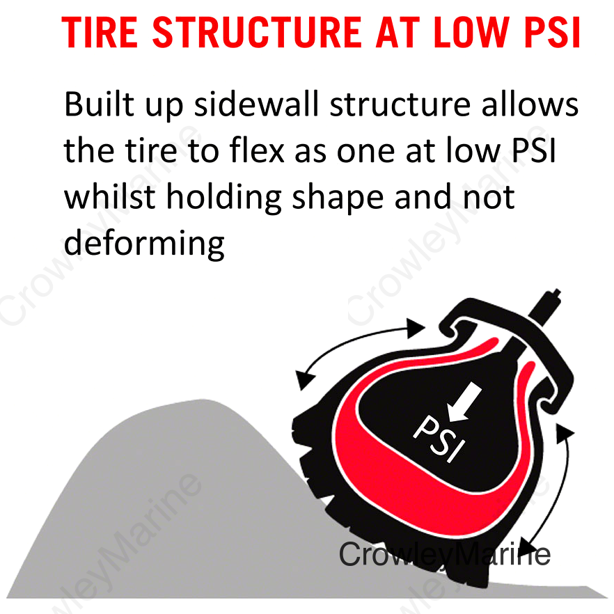Tannus Armour Tire Insert - 26 x 2.6-3.0 Single
