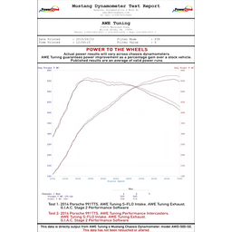 AWE Tuning Porsche 991 (991.2) Turbo/Turbo S Performance Intercooler Kit thumbnail-3