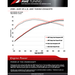 AWE Tuning Audi B8 S5 4.2L Track Edition Exhaust System - Polished Silver Tips thumbnail-2