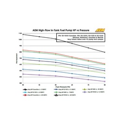 AEM 340LPH In Tank Fuel Pump Kit thumbnail-6