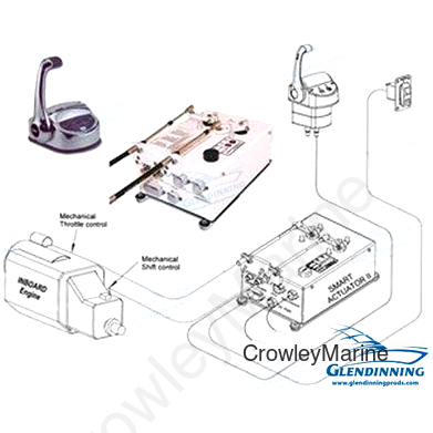 SA2 KIT - INBD 24V TWIN ENG (GLE1M1EI-24)