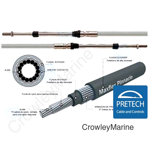CTRL CABLE 3300S SS 27 (PRE6300S27)