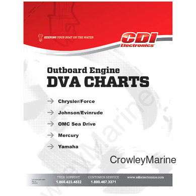 O/B Ign Dva Chart (Drop Ship Only)